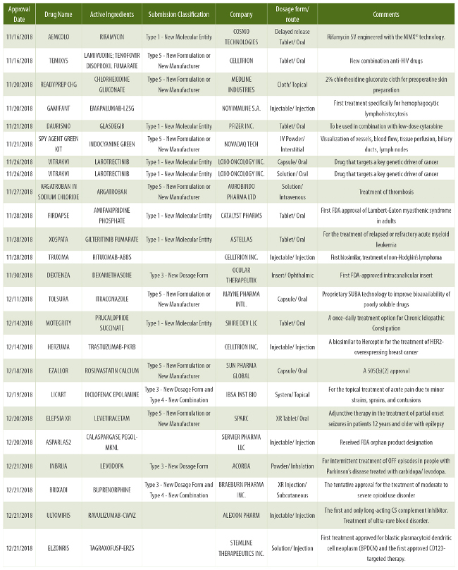 HORIZON LINES: A Quarterly Review of NDAs – October-December 2018