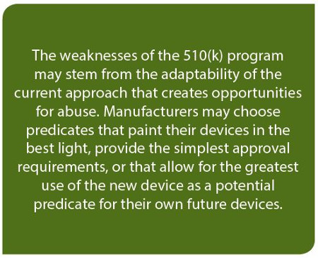 Regulatory Update: Premarket Notification 510(k) Class II Devices