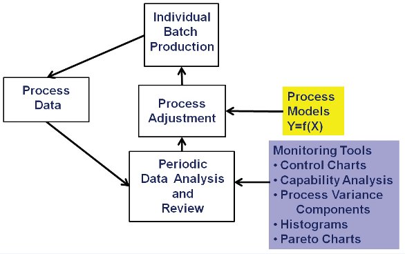 process monitor developers