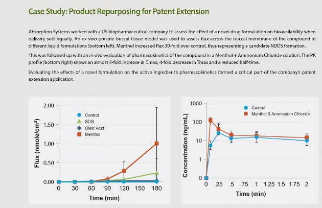 Case Study: Product Repurposing for Patent Extension