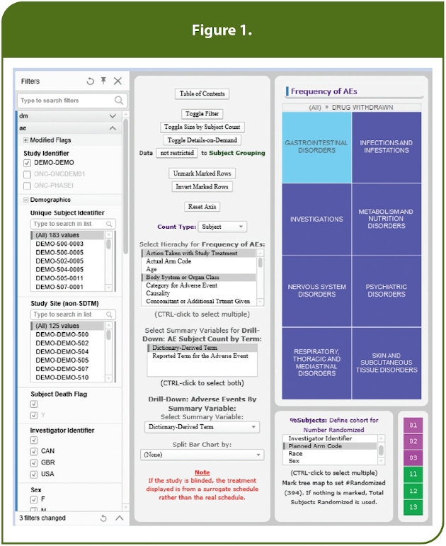 Reporting and Analysis Dashboards