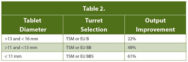 Critical Requirements of the Mid-Range Tablet Press