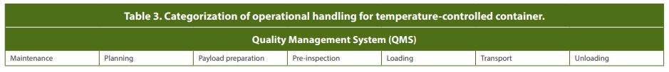 Table 3. Categorization of operational handling for temperature-controlled container.