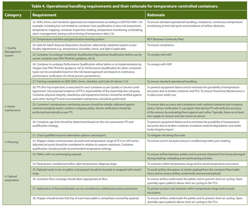 Table 4. Operational handling requirements and their rationale for temperature-controlled containers.